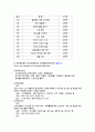 사회복지실천론 - 영찬이 가족의 사례관리 11페이지