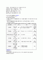 사회복지실천론 - 영찬이 가족의 사례관리 12페이지