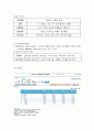 인터넷 중고가전 판매 매장 3페이지
