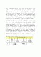 WAP기술동향 및 시장전망 4페이지
