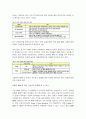 WAP기술동향 및 시장전망 10페이지