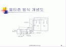 공조방식(건축설비) 16페이지