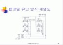 공조방식(건축설비) 29페이지