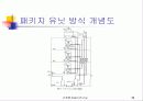 공조방식(건축설비) 33페이지