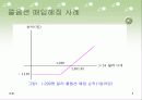 기업의 옵션 사례 8페이지