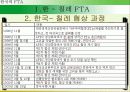 한국의 FTA전략 5페이지
