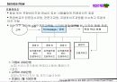 [팀 프로젝트] LG DIY . COM 사업 계획서 14페이지