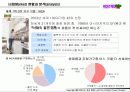 [팀 프로젝트] LG DIY . COM 사업 계획서 19페이지