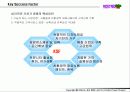 [팀 프로젝트] LG DIY . COM 사업 계획서 26페이지