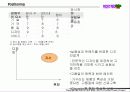 [팀 프로젝트] LG DIY . COM 사업 계획서 32페이지