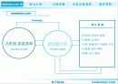 [팀 프로젝트]ImDESINER.COM 사업 계획서 5페이지
