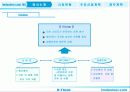 [팀 프로젝트]ImDESINER.COM 사업 계획서 8페이지
