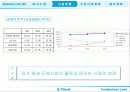 [팀 프로젝트]ImDESINER.COM 사업 계획서 11페이지