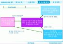 [팀 프로젝트]ImDESINER.COM 사업 계획서 14페이지