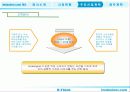 [팀 프로젝트]ImDESINER.COM 사업 계획서 17페이지