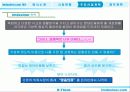 [팀 프로젝트]ImDESINER.COM 사업 계획서 29페이지