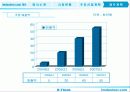 [팀 프로젝트]ImDESINER.COM 사업 계획서 32페이지