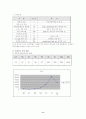사이버 범죄의 현황과 대응방안 9페이지