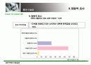 샴푸 구매와 이용실태 - 마케팅 전략 중심 27페이지