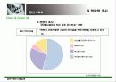 샴푸 구매와 이용실태 - 마케팅 전략 중심 31페이지