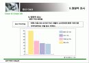 샴푸 구매와 이용실태 - 마케팅 전략 중심 42페이지