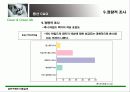 샴푸 구매와 이용실태 - 마케팅 전략 중심 48페이지