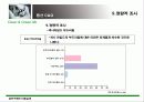 샴푸 구매와 이용실태 - 마케팅 전략 중심 51페이지