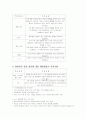 염증반응, 예방접종, 종양면역 24페이지