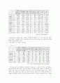 우리나라 청소년들이 학교에 적응 못하는 원인 8페이지