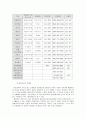 우리나라 청소년들이 학교에 적응 못하는 원인 24페이지