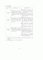 금융안정과 금융시스템 관련 공공기관의 역할 20페이지