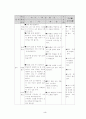 말하기 듣기 수업 지도안 5페이지