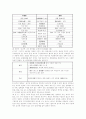 권리의 객체 4페이지