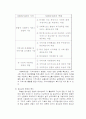 청소년 문화와 복지상의 문제점 및 개선방안 12페이지