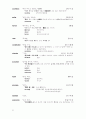영단어 - 편입, 공무원시험, 텝스, 토플, 토익 단어 연상기업법으로 기억하자!! 52페이지