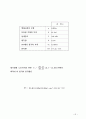 Victor Meyer(빅터마이어) 방법에 의한 증기의 분자량 측정 실험 36페이지