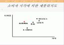 스프리스 광고기획서 7페이지