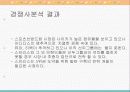 스프리스 광고기획서 24페이지