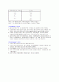 hardness,chloride(염화물,경도) 실험보고서 6페이지