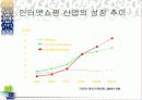 [팀 프로젝트] 옥션의 기업분석 및 웹사이트 비교분석 5페이지
