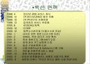 [팀 프로젝트] 옥션의 기업분석 및 웹사이트 비교분석 12페이지
