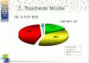 [팀 프로젝트] 옥션의 기업분석 및 웹사이트 비교분석 16페이지