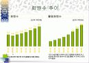 [팀 프로젝트] 옥션의 기업분석 및 웹사이트 비교분석 18페이지