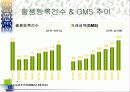 [팀 프로젝트] 옥션의 기업분석 및 웹사이트 비교분석 19페이지