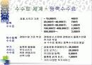 [팀 프로젝트] 옥션의 기업분석 및 웹사이트 비교분석 20페이지