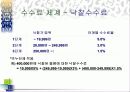 [팀 프로젝트] 옥션의 기업분석 및 웹사이트 비교분석 21페이지