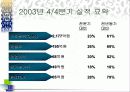 [팀 프로젝트] 옥션의 기업분석 및 웹사이트 비교분석 22페이지