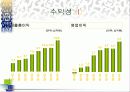 [팀 프로젝트] 옥션의 기업분석 및 웹사이트 비교분석 24페이지