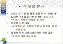 [팀 프로젝트] 옥션의 기업분석 및 웹사이트 비교분석 27페이지