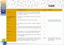 [팀 프로젝트] 옥션의 기업분석 및 웹사이트 비교분석 35페이지